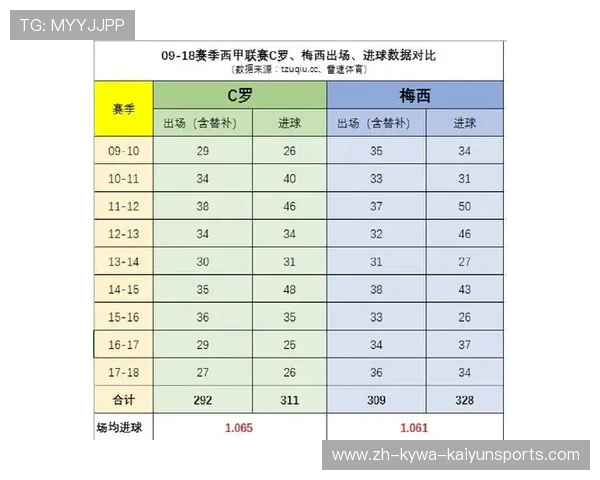 西甲联赛梅西个人表现与其影响力全纪录